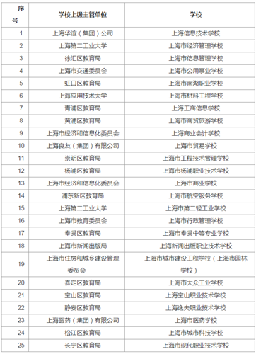 WDCM上传图片 WDCM上传图片