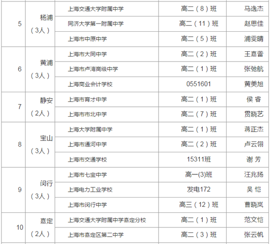 WDCM上传图片 WDCM上传图片