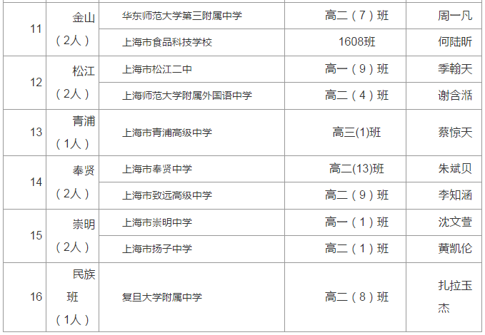 WDCM上传图片 WDCM上传图片